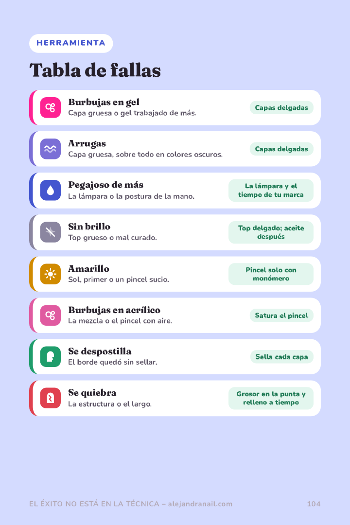 Página del eBook: Cada falla, su causa y qué cambiar