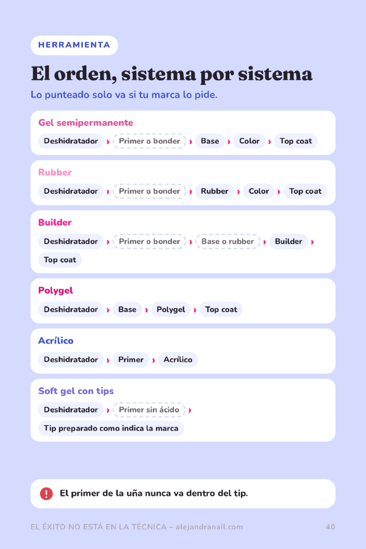 Página del eBook: El orden de las capas, sistema por sistema