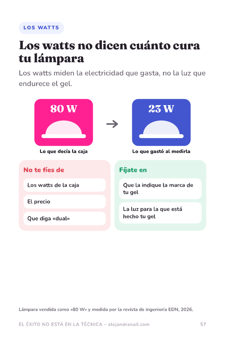 Página del eBook: ¿Más watts cura mejor?