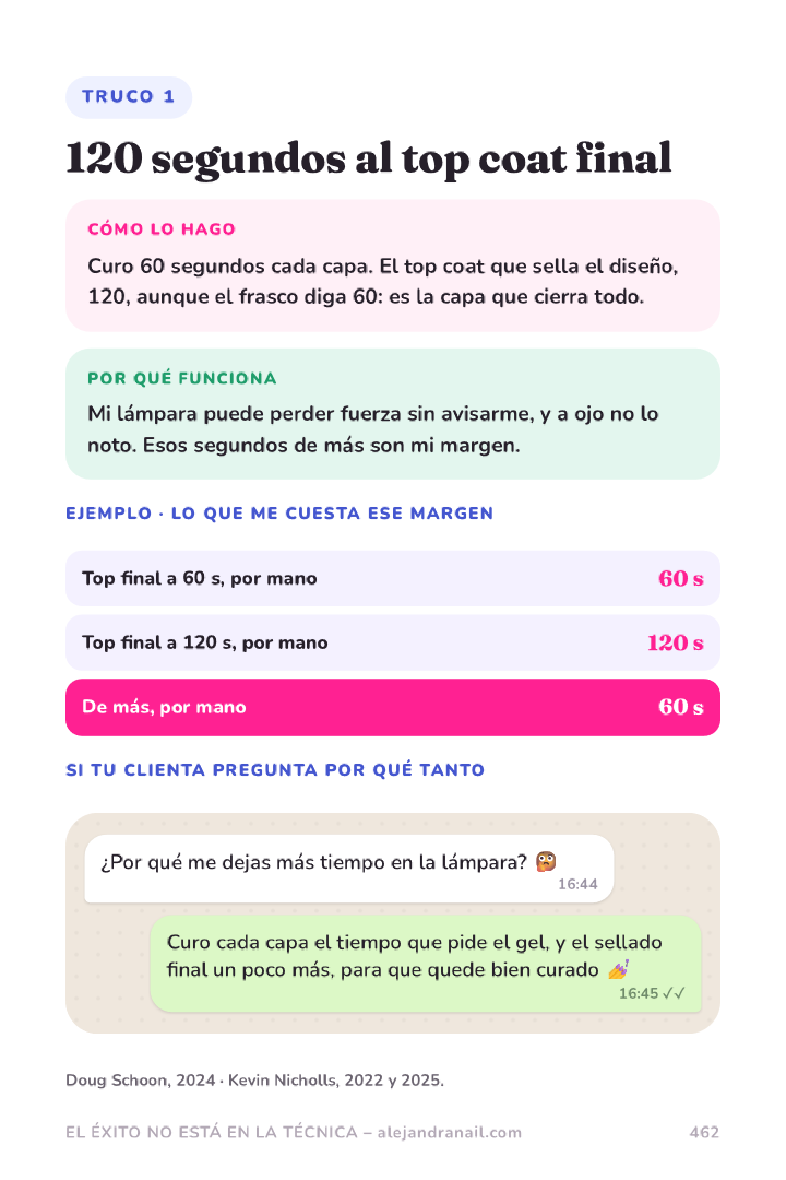 Página del eBook: Mi truco: 120 segundos al top final