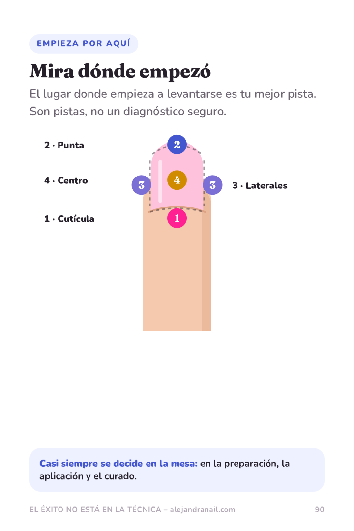 Página del eBook: ¿Por qué se levanta?